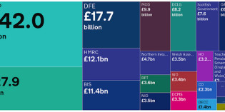 The new open data tool for government spending can be used for more than just hunting waste