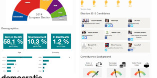 How to use the Democratic Dashboard