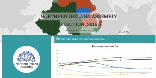 The Democratic Dashboard: A digital resource for engaging voters