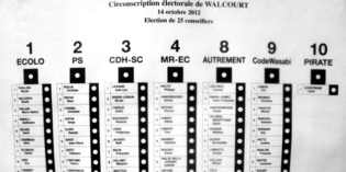 Choosing winning candidates in proportional systems does not increase voter satisfaction