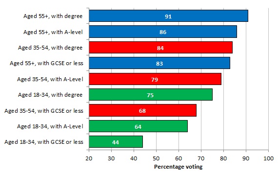 Uk Education Levels Chart