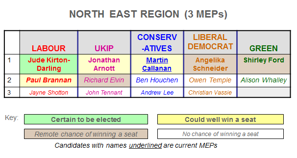 North East candidates2
