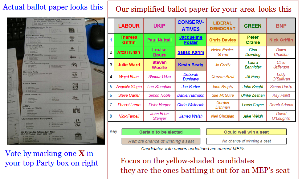 PD ballots