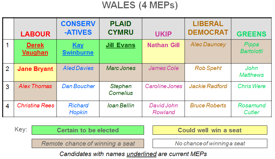 Wales simplified
