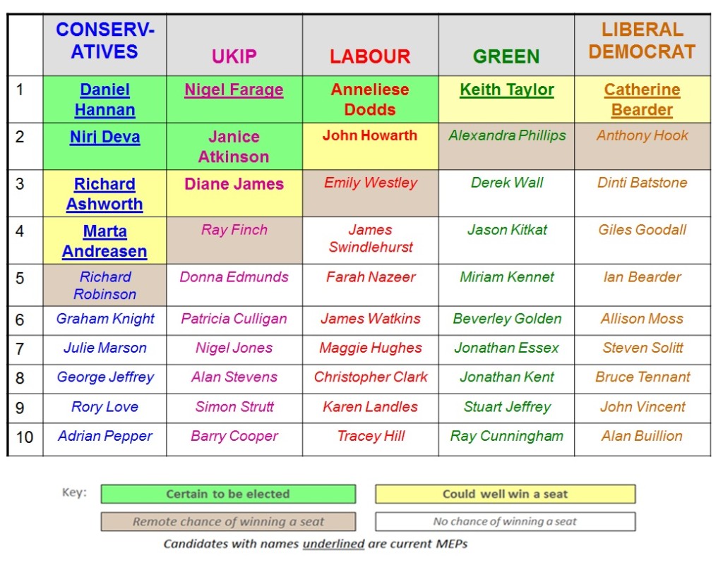 final Simplified ballot