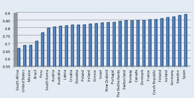 Joris graph