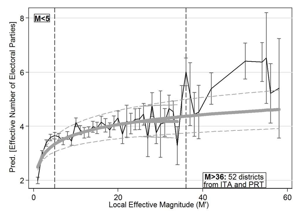 Figure_1.wmGuido