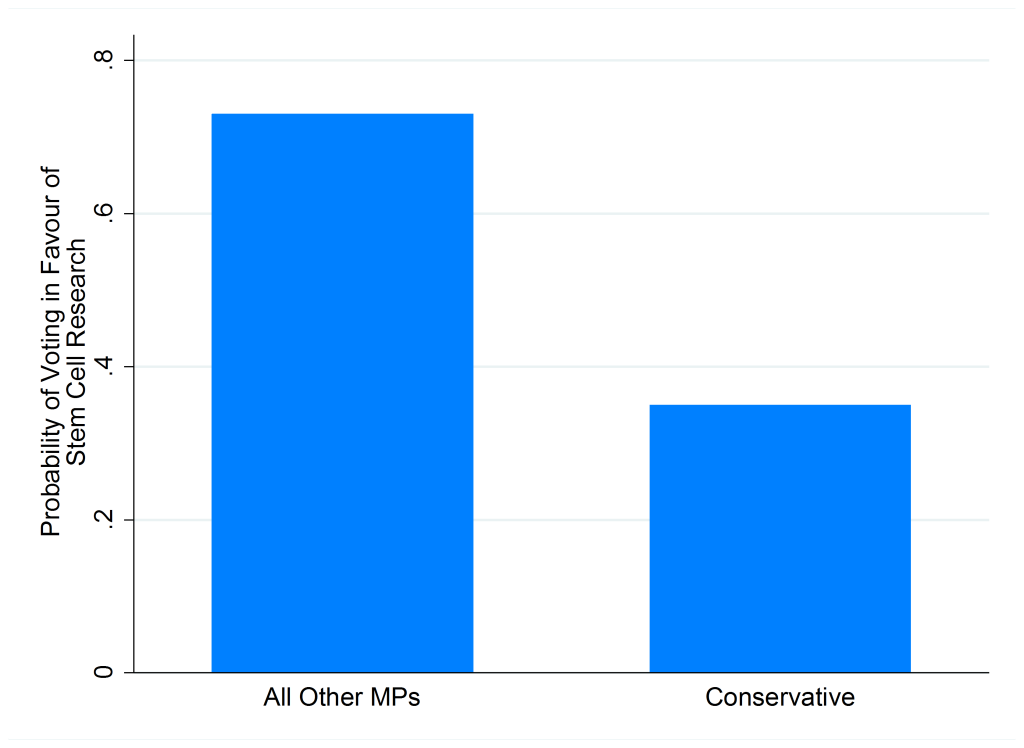 Parties fig 1