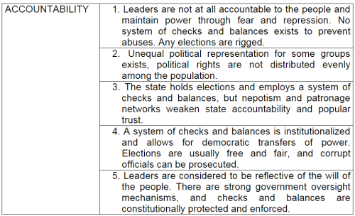 Accountability table