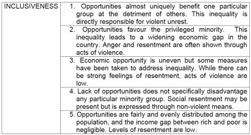 Inclusiveness framework