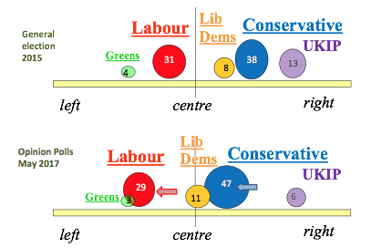 party left-right positions