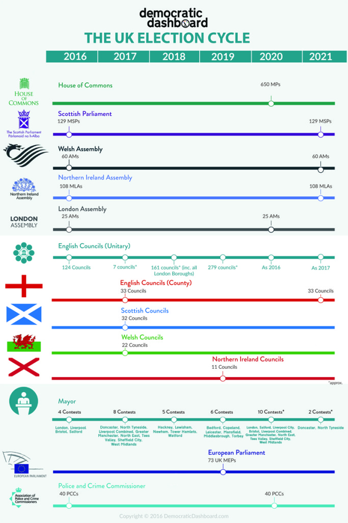 Carl - Democratic Dashboard v2