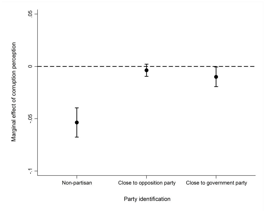 corruption perception 1