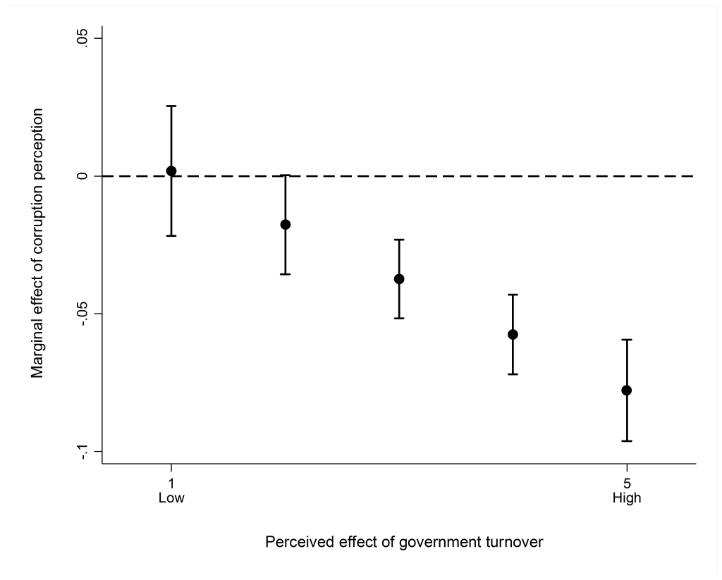 corruption perception 2