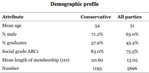 Demographic profile TM grassroots