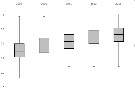 boxplot