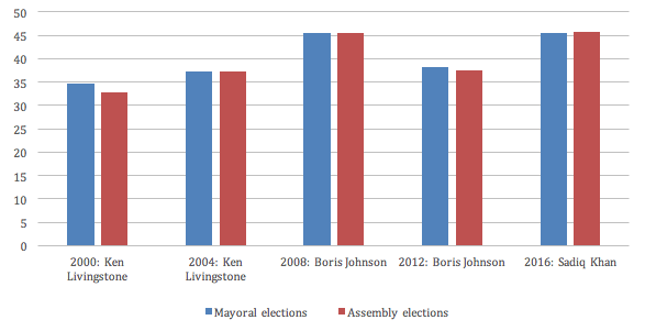 chart 1