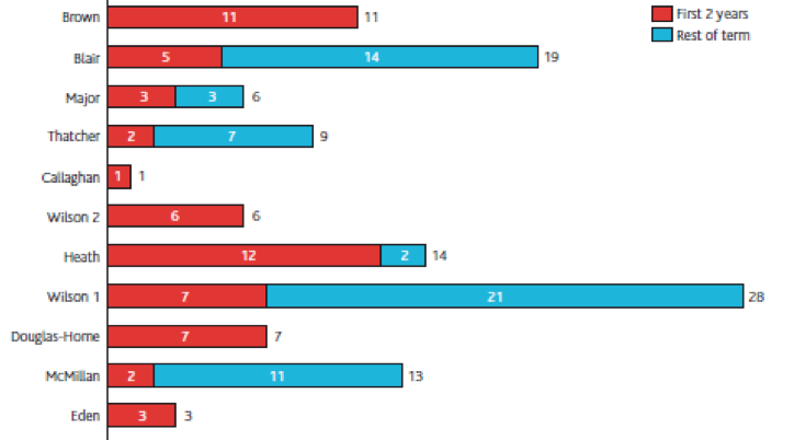 chart 1