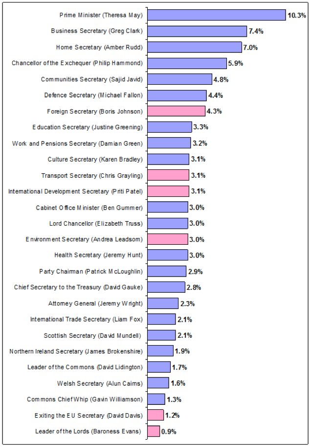 chart 3