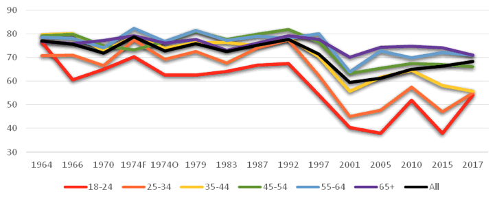 chart 1