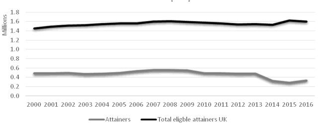 chart 3