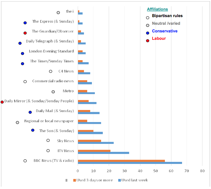 chart 1