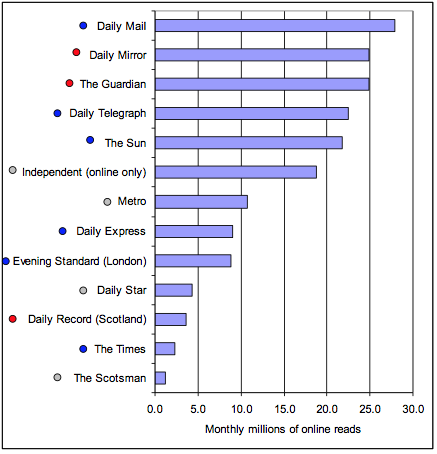 chart 2