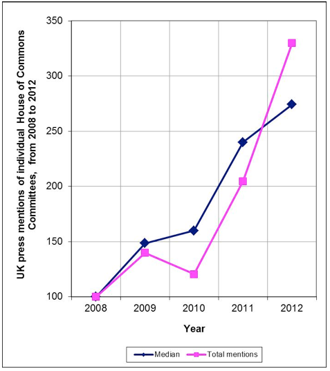 chart 1