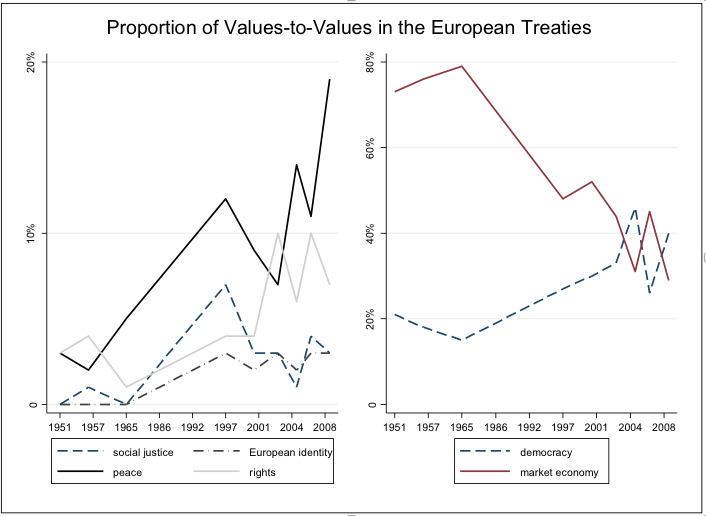 eu treaties