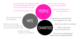 Why mass email campaigns are failing to connect MPs, charities and the people they represent