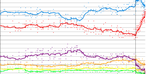 Uk Polling Chart