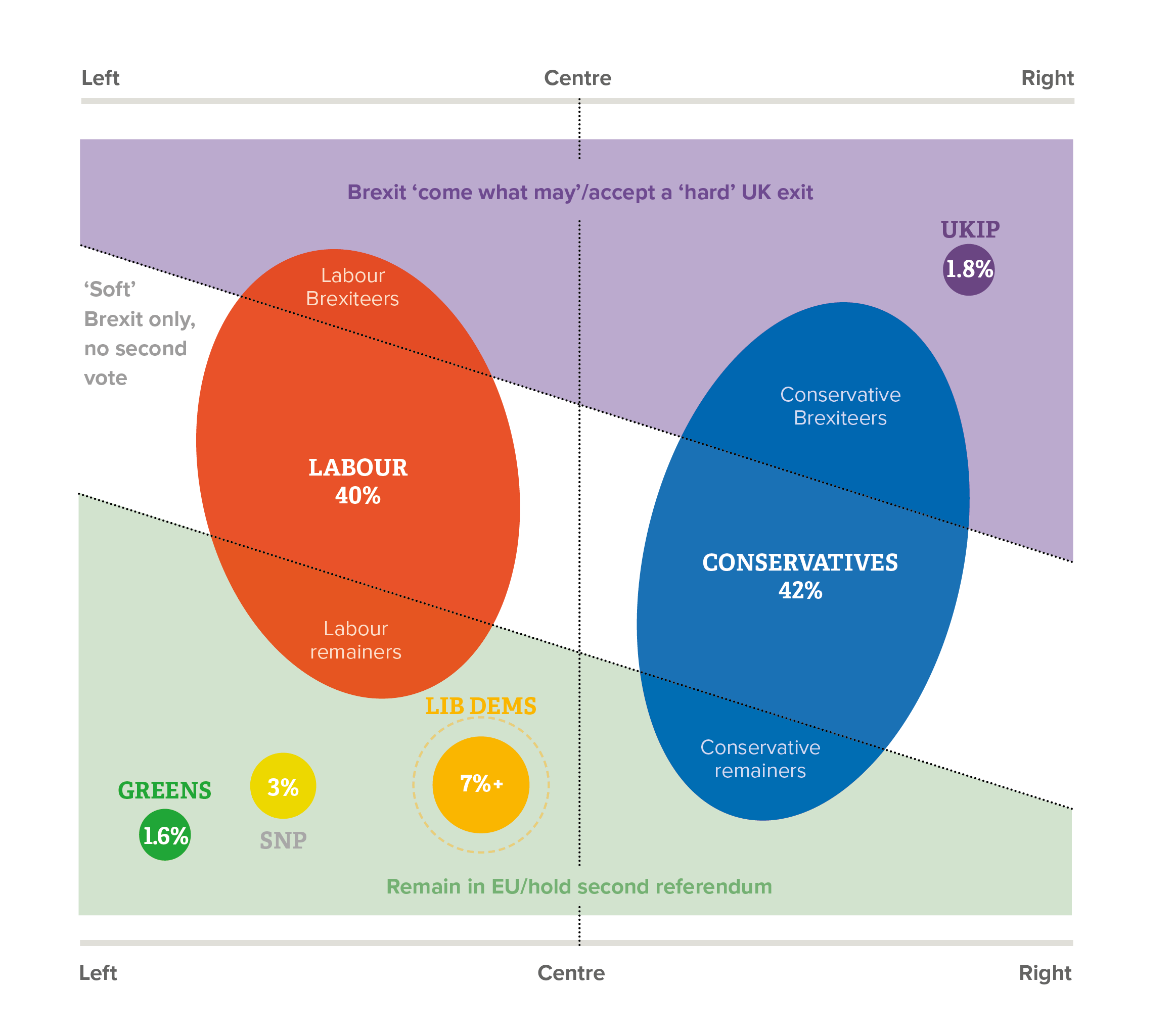 How democratic are the UK’s political parties and party ... party phase diagram 