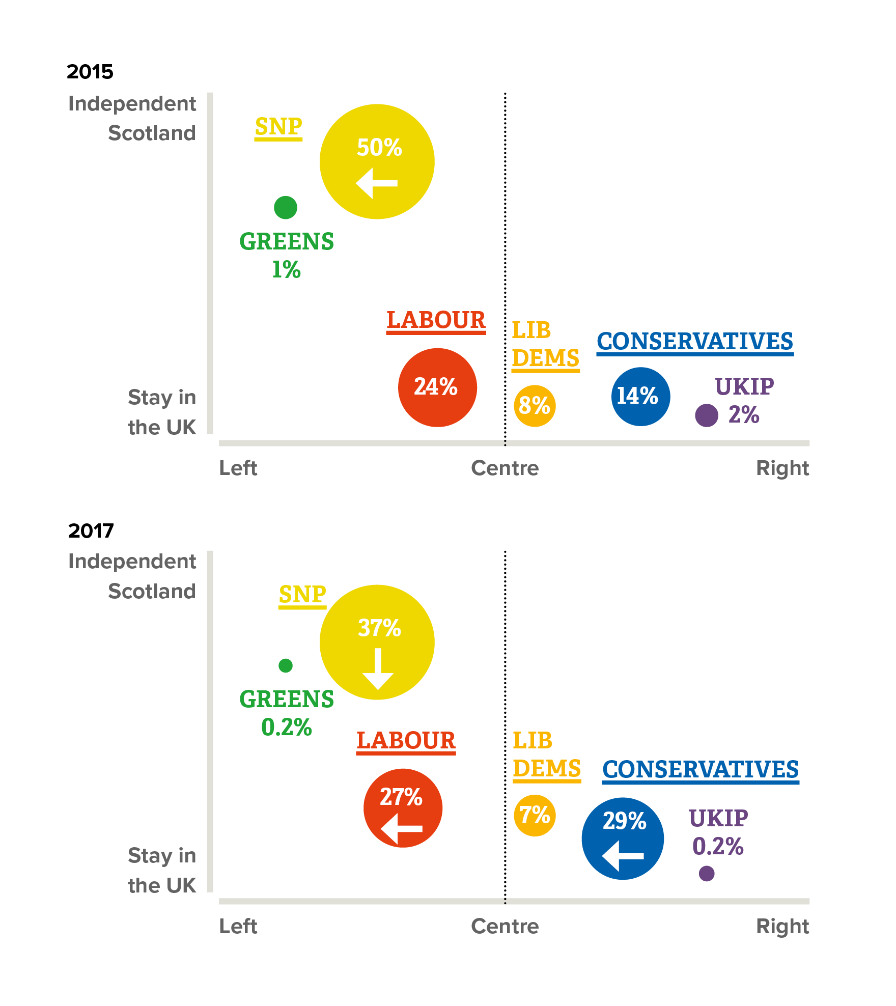 British Government Structure Chart