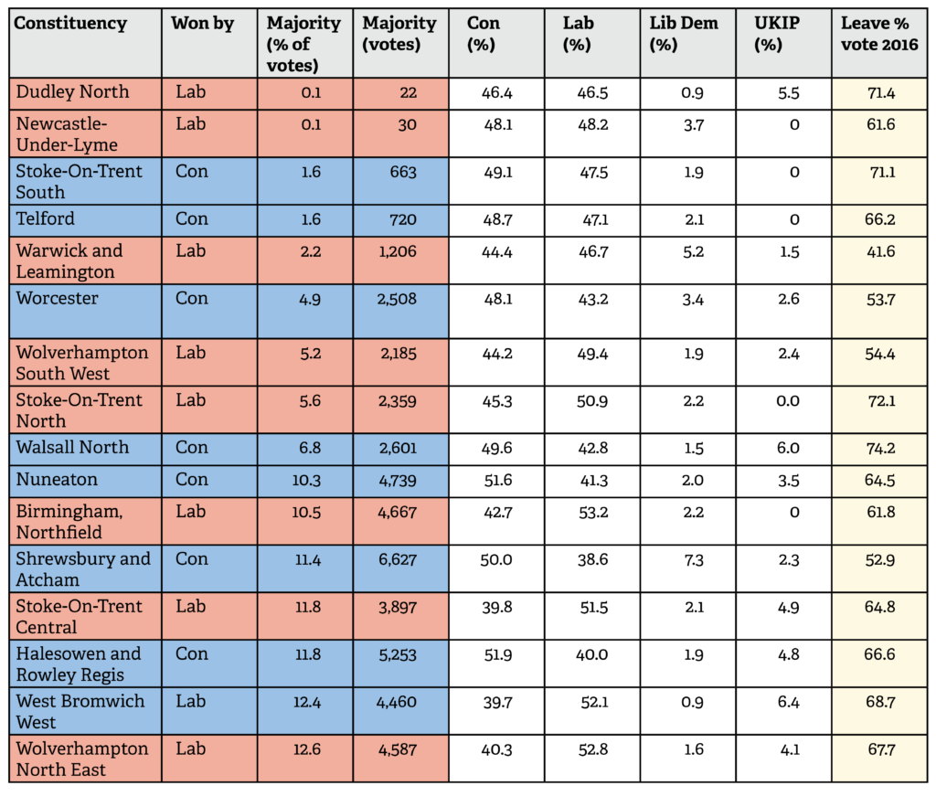 General election 2019: preview of the West Midlands : Democratic Audit1024 x 871